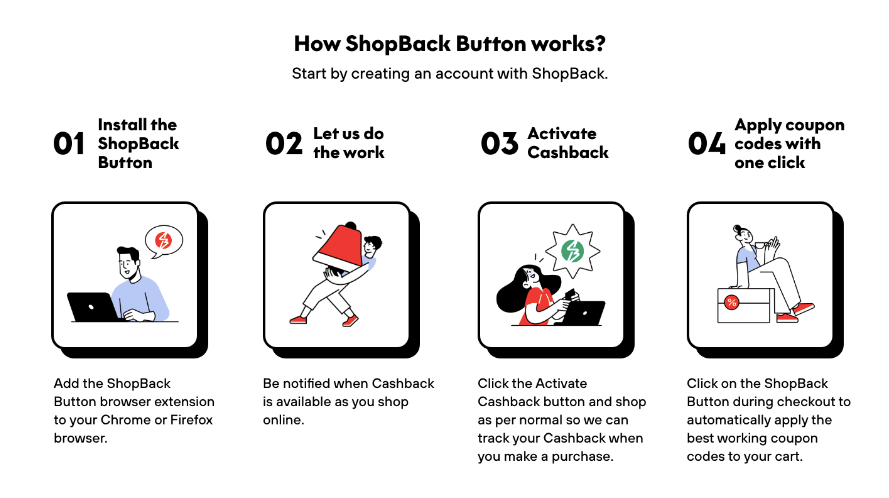 ShopBack Button in Singapore