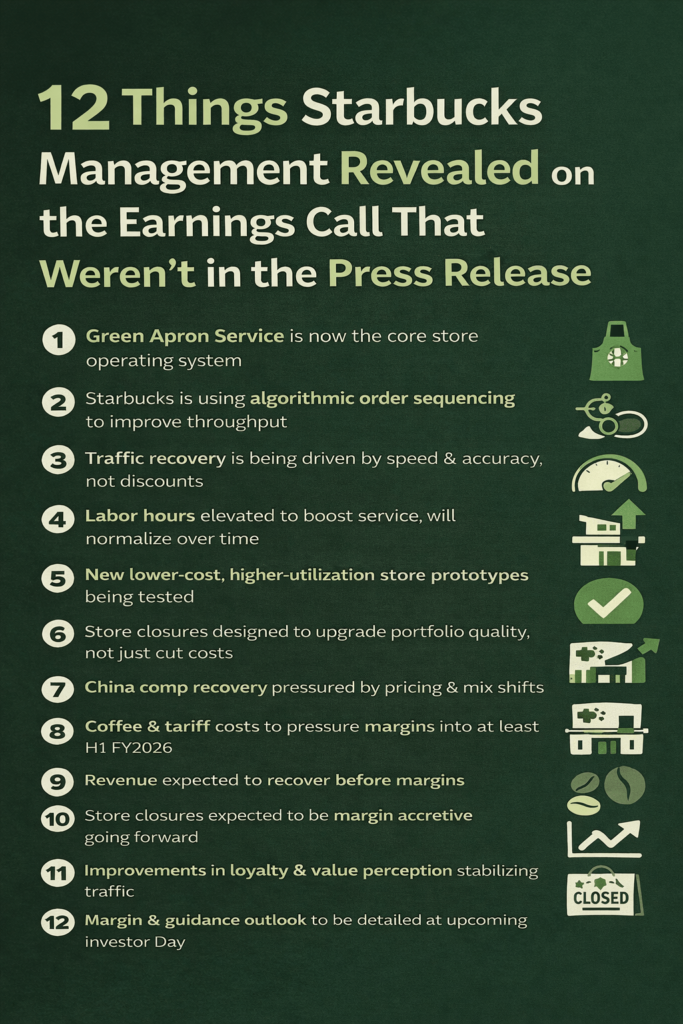 Starbucks Earnings Call Q4 FY2025: 12 Key Insights Management Shared But Didn’t Put in the Press Release