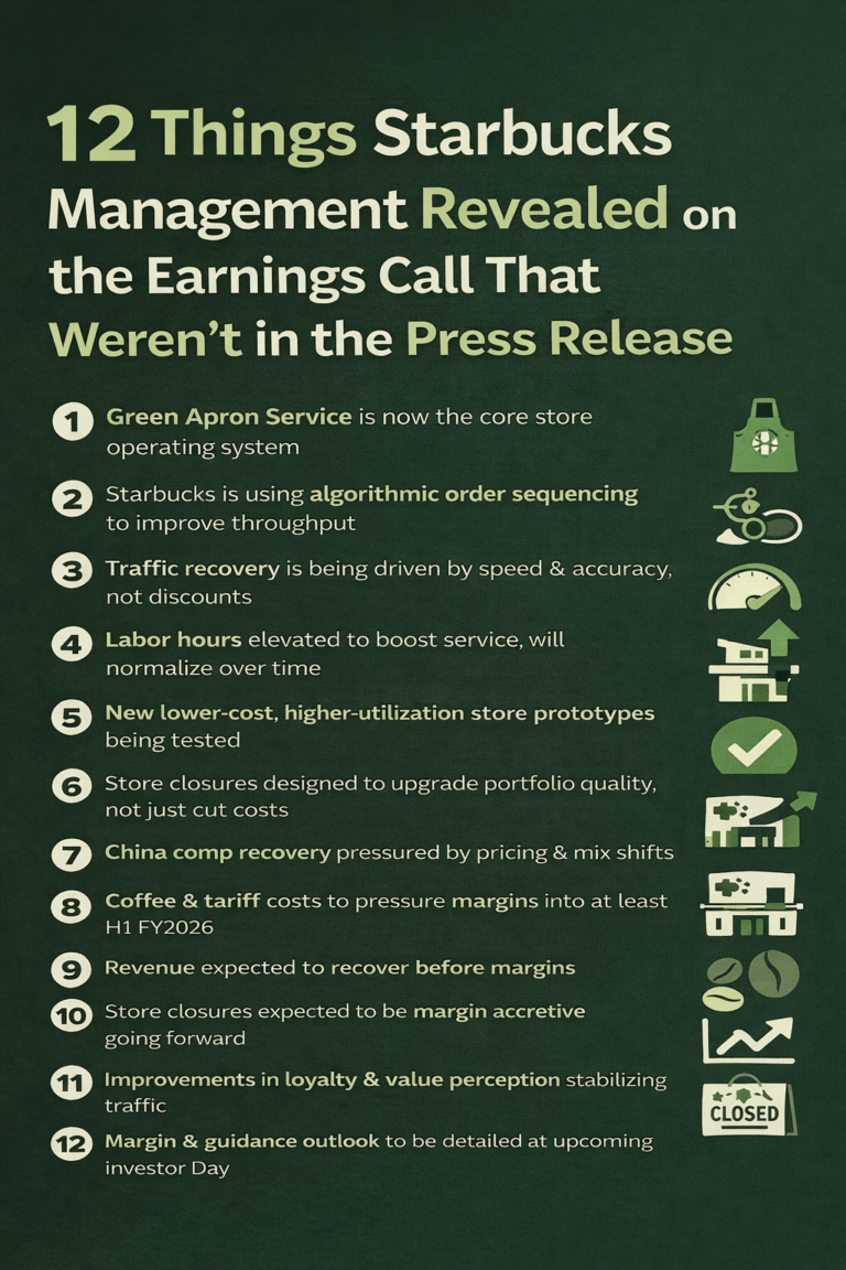Starbucks Earnings Call Q4 FY2025: 12 Key Insights Management Shared But Didn’t Put in the Press Release