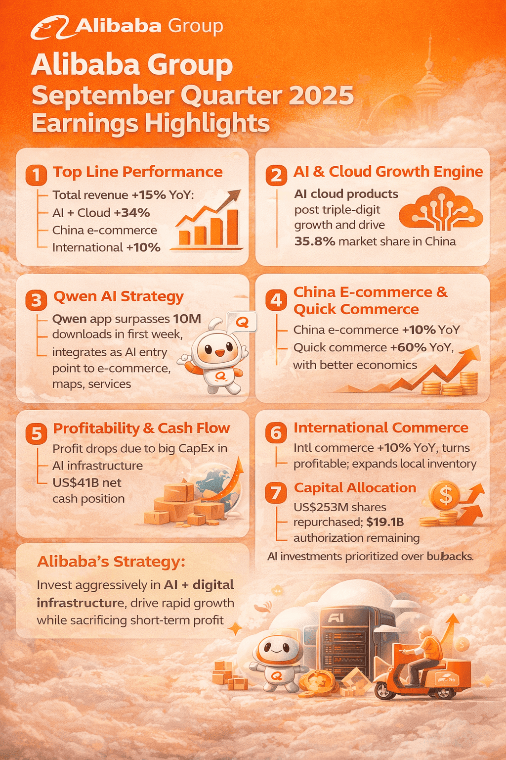 Alibaba Group September Quarter 2025 Earnings Highlights