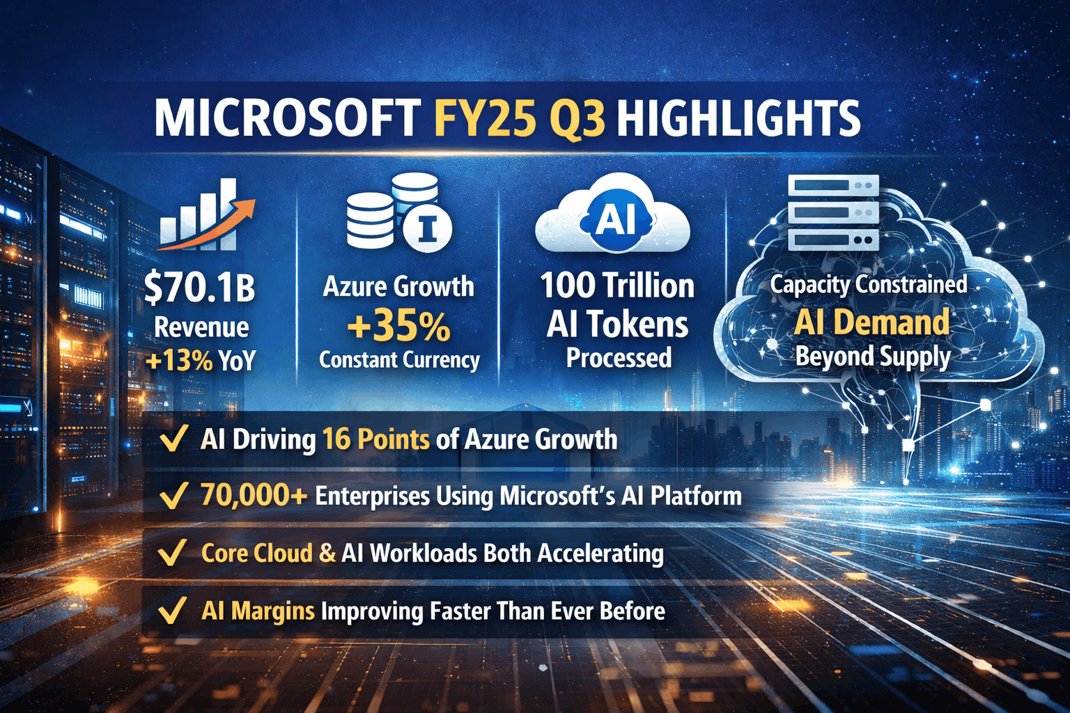 Microsoft FY25 Q3 Earnings: Why Azure and AI Are Stronger Than The Numbers Show