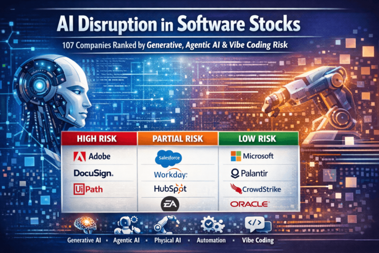 AI Disruption in Software Stocks: 107 Companies Ranked by Generative, Agentic AI and Vibe Coding Risk