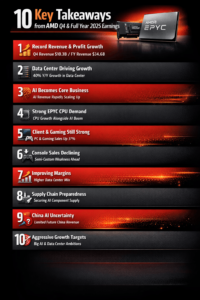 10 Key AMD Earnings Insights From Q4 2025 and FY 2025 Every Investor Should Know