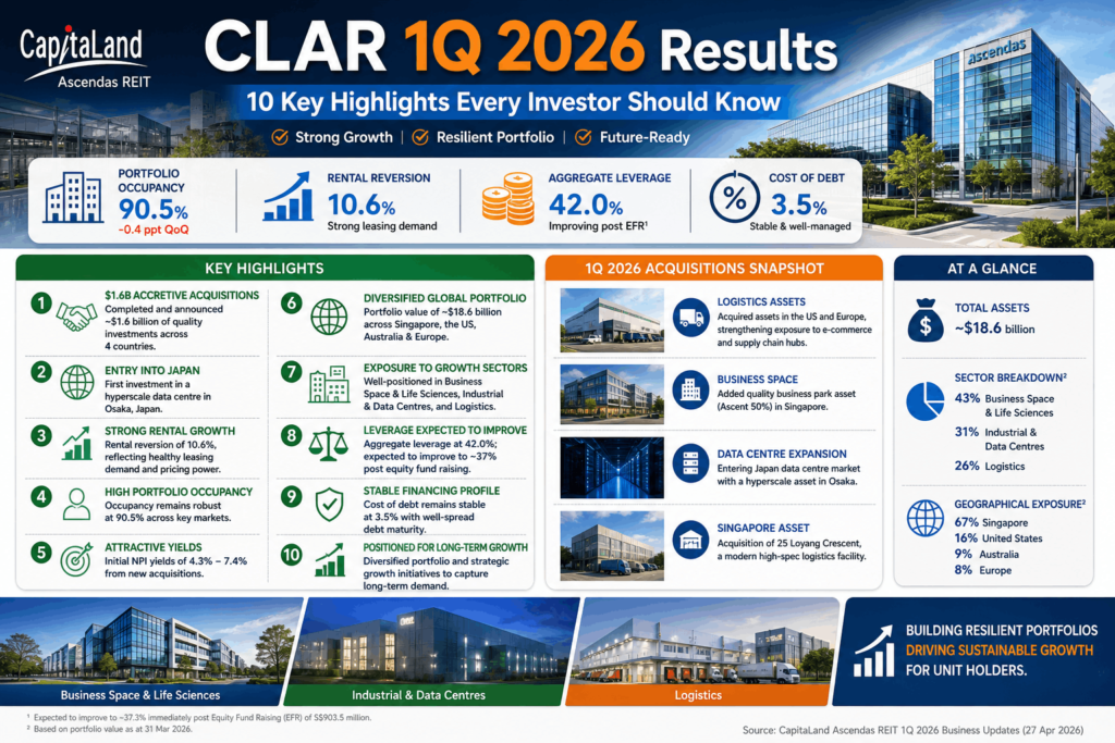 CLAR 1Q 2026 Results: 10 Key Highlights & What Investors Need to Know