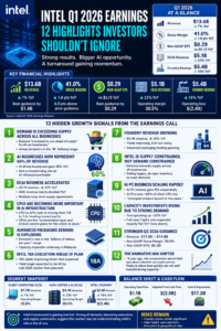 Intel Q1 2026 Earnings Highlights and AI Growth Analysis