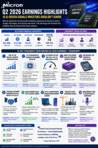 Micron Q2 2026 Earnings Highlights and AI Analysis