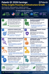 Palantir Q1 2026 Earnings Highlights and AI Growth Analysis