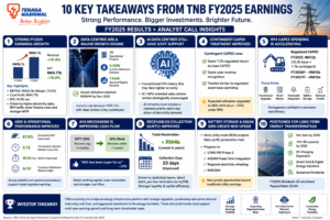 TNB FY2025 Earnings Highlights and Growth Analysis