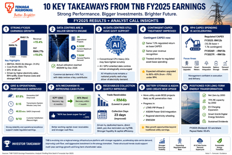 TNB FY2025 Earnings Highlights and Growth Analysis