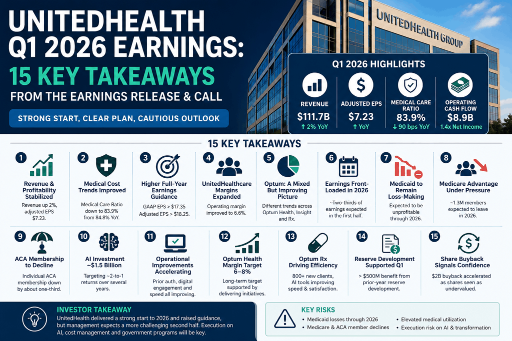 UnitedHealth Q1 2026 Earnings: 15 Key Takeaways From the Call
