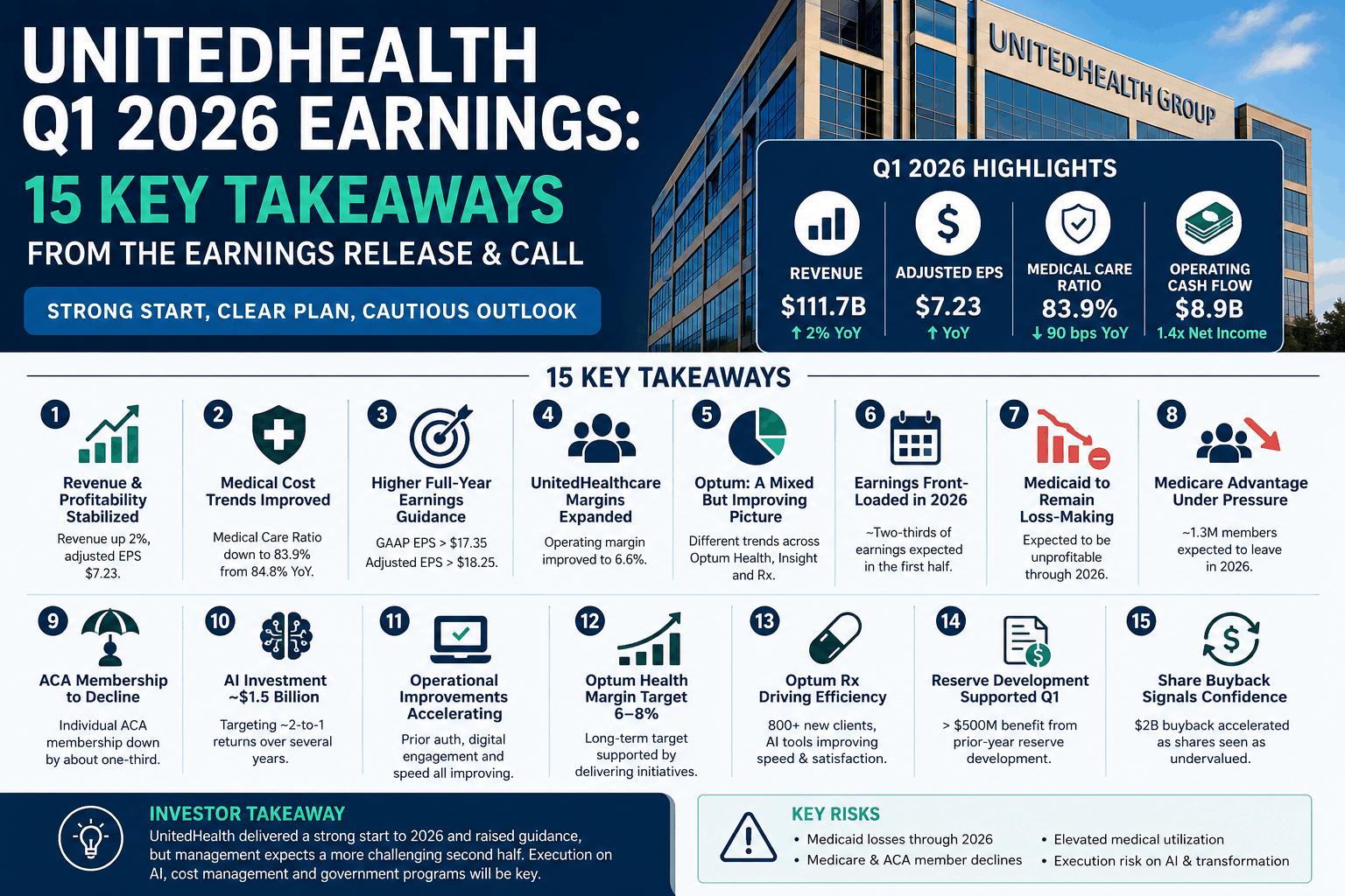 UnitedHealth Q1 2026 Earnings: 15 Key Takeaways From the Call