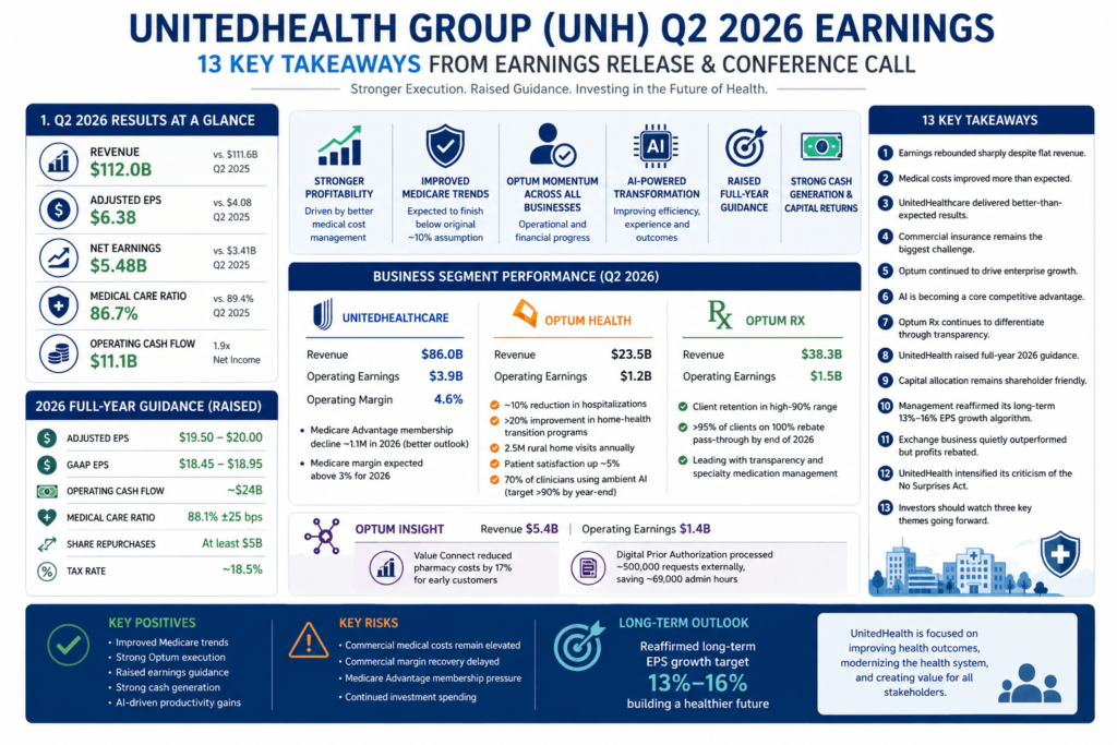 UnitedHealth (UNH) Q2 2026 Earnings: 13 Key Takeaways & 2026 Guidance
